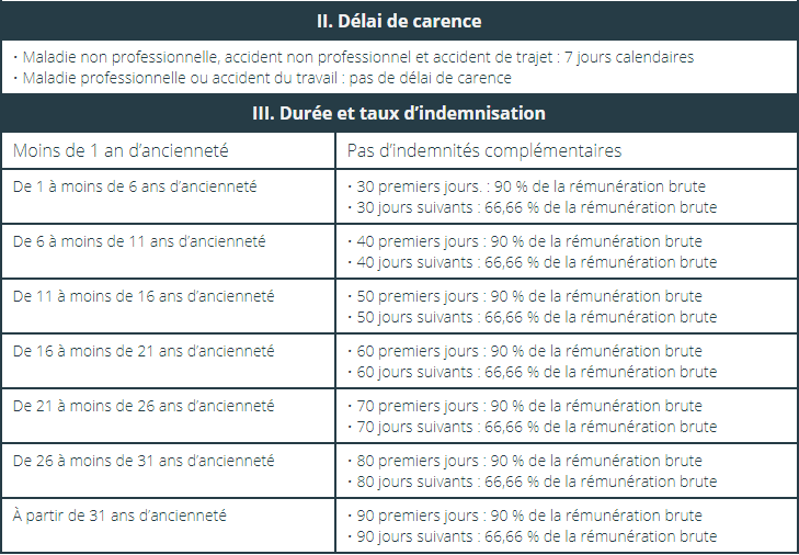 Règle Du 30ème En Paie  Communauté MCMS